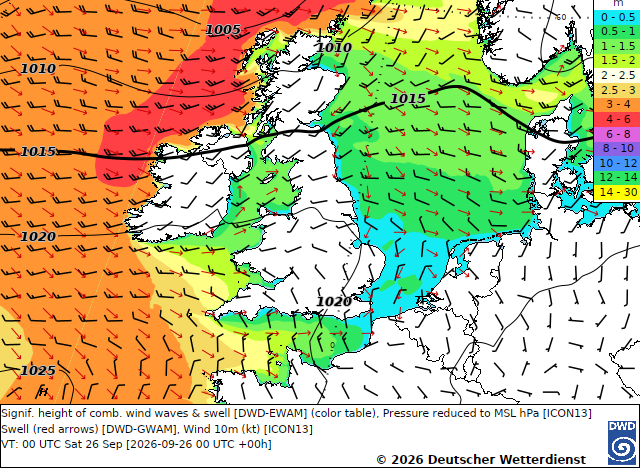 Seegangsvorhersage Nordsee für jetzt, signifikante Wellenhöhe, Luftdruck, Dünung und Wind